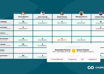 Engagement AI and ChurnZero’s AI capabilities for buyer groups