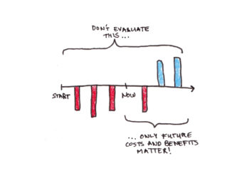 Ought to You Give up? Ask These 4 Questions First