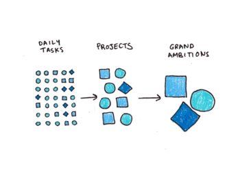 Lesson One: Do One thing Massive This Yr