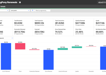 How Buyer Success groups can nail their renewal forecast