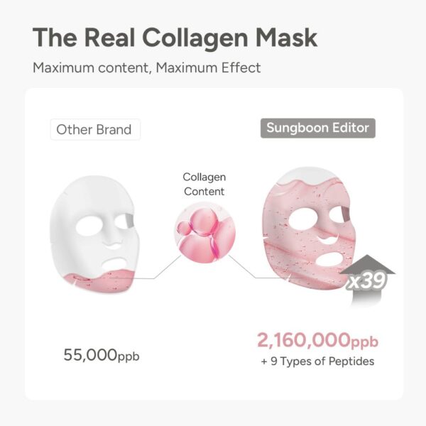 SUNGBOON EDITOR Deep Collagen Overnight mask 37gx4ea | Original Hydrating Collagen Face Mask | Real Collagen 2,160,000PPB for Elasticity |TikTok Trend Items Korean Skin Care - Image 2
