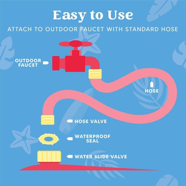 JOYIN 22.5ft Water Slides and 2 Bodyboards, Lawn Water Slide Summer Slip Waterslides Water Toy with Build in Sprinkler for Backyard Outdoor Water Fun for Kids - Image 6