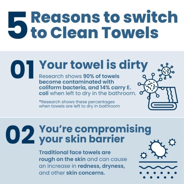 Clean Skin Club Clean Towels XL™ Supreme, 100% USDA Biobased Face Towel, Disposable Face Towelette, Eczema Association Accepted, Makeup Remover Dry Wipes, Ultra Soft, 50 Ct, 1 Pack - Image 4