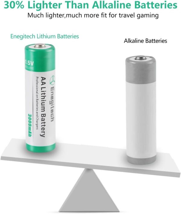 AA Lithium Battery, Double A Lithium Battery 1.5V for Blink Outdoor 4 Camera, Smart Lock, Trail Camera, Flashlight Non-Rechargeable (AA 24 Pack) - Image 5