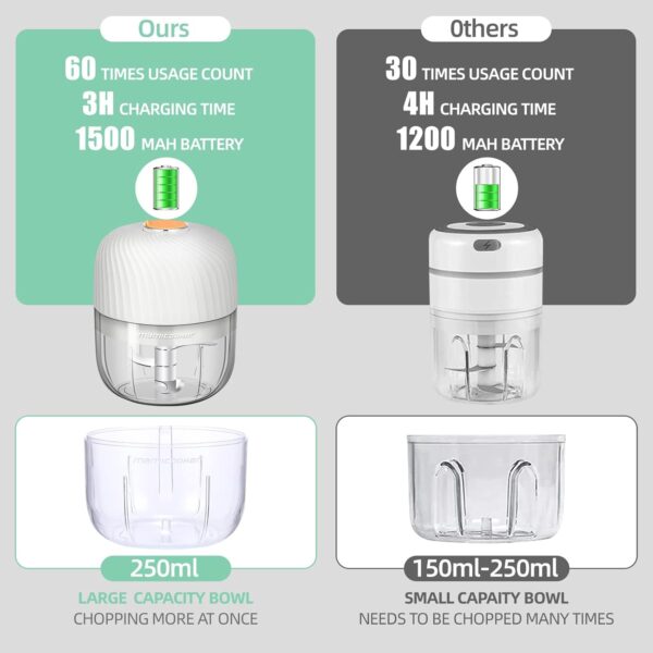 Electric Garlic Chopper, Mini Portable Veggie Chopper, 250ML Garlic Grinder Masher Onion Chopper, Blender to Vegetable, Wireless Food Processor for Ginger, Chili, Fruit, Meat, etc - Image 3