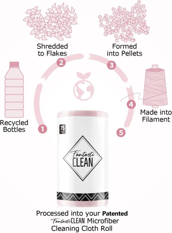 Fantasticlean Microfiber Cleaning Cloth Roll -75 Pack, Tear Away Microfiber Towels, 12" x 12", Reusable, Washable, Scratch Free, Ultra Absorbent Dish Rags for Car, Home, Garage or Shop (Pink) - Image 3