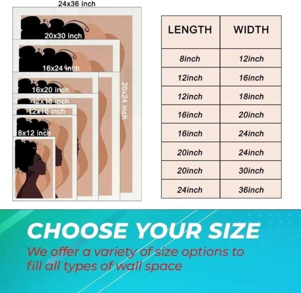 Blood Laboratory, Basic Medical Knowledge Guide - Unframed Poster Wall Decor Art, Color Code & Blood Drawing Sequence, High Definition Color Graffiti Canvas Painting Poster Wall Decor 30 X 30 Cm - Image 2