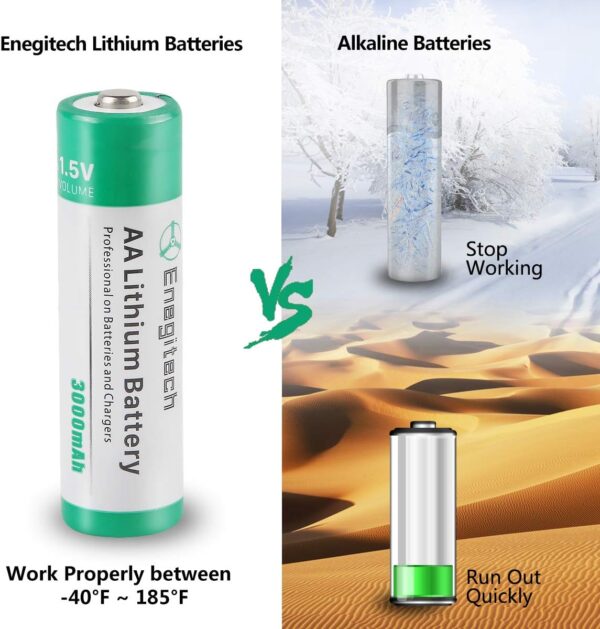 AA Lithium Battery, Double A Lithium Battery 1.5V for Blink Outdoor 4 Camera, Smart Lock, Trail Camera, Flashlight Non-Rechargeable (AA 24 Pack) - Image 4