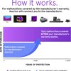 ASURION 2 Year Electronics Protection Plan ($200 - $249.99) - Image 2
