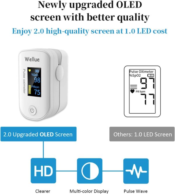 Wellue Pulse Oximeter Fingertip Blood Oxygen Saturation Heart Rate Monitor with Batteries and Lanyard Bluetooth FS20F White - Image 2