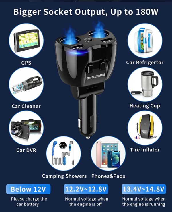 [2025 Upgraded] Cigarette Lighter Splitter, SUPERONE 180W 2-Socket Cigarette Lighter Adapter with Dual QC3.0 and 20W PD USB C Car Charger Splitter for GPS/Dash Cam/Laptop/iPad/iPhone 16/15/14/13/12/11 - Image 3