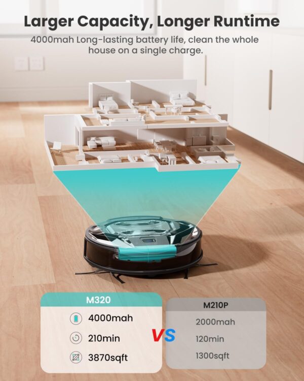 Lefant M320 Robot Vacuum Cleaner, Carpet Detection, 6,000 Pa Suction, Low Noise, 800ml Visible Dustbin, 210 Mins Runtime, Self-Charging, Works with Alexa, Ideal for Hard Floor, Pet Hair, Black - Image 6
