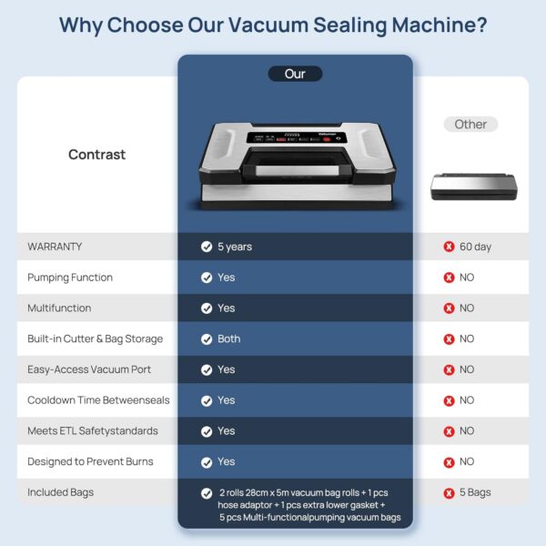 Liquid Vacuum Sealer Machine, 90Kpa Vacuum Sealer Machine Preservation Dry/Moist/Liquid Modes, LED Indicator Light, Handle Locked Design, Built-in Cutter and Bag Storage, Removable Drip Tray - Image 6