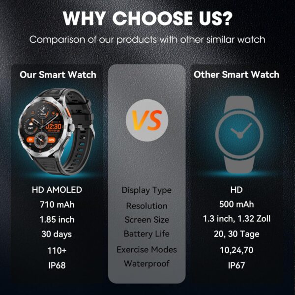 Military Smart Watch for Men 1.85" HD Ultra Screen Touch Screen 710mAh Battery Smart Watches for Android iOS （Bluetooth Call Answer/Dial Calls） Fitness Tracker with 100+ Sports - Image 3