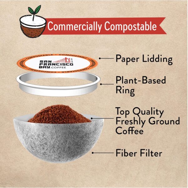San Francisco Bay Compostable Coffee Pods - Original Variety Pack (80 Ct) K Cup Compatible including Keurig 2.0, French, Breakfast, Fog, Organic Rainforest - Image 4