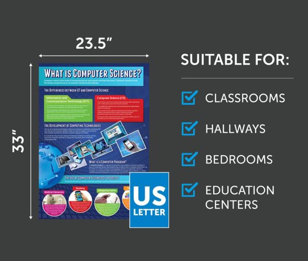 Daydream Education Computer Science Classroom Posters - Set of 32 - EXTRA LARGE 33” x 23.5" - Gloss Paper - Computer Science Middle & High School Class Decoration - Wall Charts - Image 6