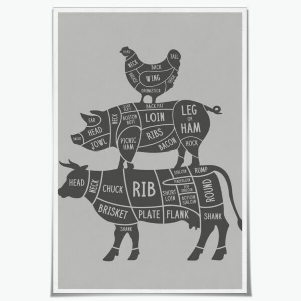 Butcher cutting beef head chicken pork showing chart parts Canvas Poster Wall Art Decor Print Picture Paintings for Living Room Bedroom Decoration Unframed24x36inch