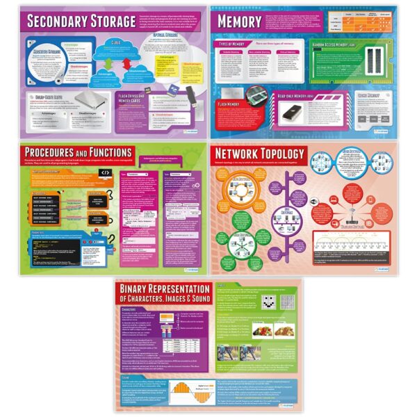 Daydream Education Computer Science Classroom Posters - Set of 32 - EXTRA LARGE 33” x 23.5" - Gloss Paper - Computer Science Middle & High School Class Decoration - Wall Charts - Image 4