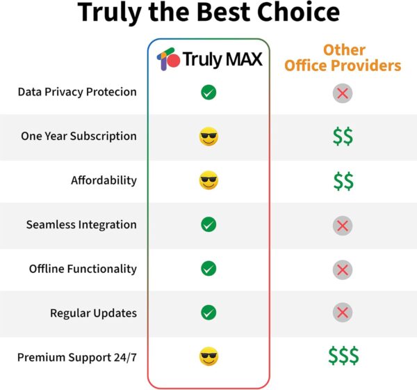 TrulyOffice Truly Max Family License for Window | 1-year Subscription | 4 in 1 All Access Office Suite | Words, Sheets, Slides, and Cloud | 5 Users - Image 3