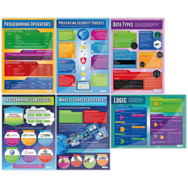 Daydream Education Computer Science Classroom Posters - Set of 32 - EXTRA LARGE 33” x 23.5" - Gloss Paper - Computer Science Middle & High School Class Decoration - Wall Charts - Image 3