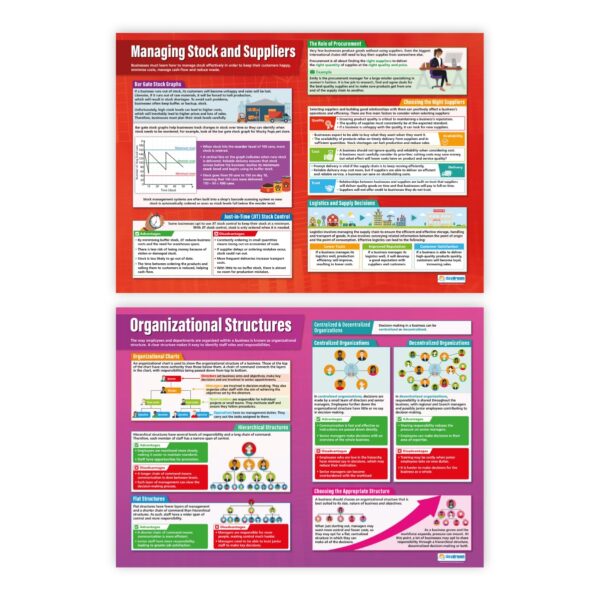 Operations & Human Resources Business Posters – Set of 6 – Laminated – 33” x 23.5” – Educational School and Classroom Posters - Image 4