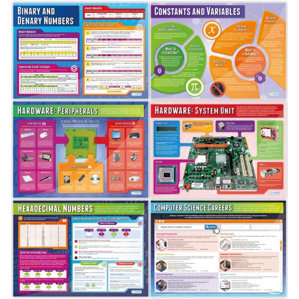 Daydream Education Computer Science Classroom Posters - Set of 32 - EXTRA LARGE 33” x 23.5" - Gloss Paper - Computer Science Middle & High School Class Decoration - Wall Charts - Image 2