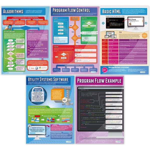Daydream Education Computer Science Classroom Posters - Set of 32 - EXTRA LARGE 33” x 23.5" - Gloss Paper - Computer Science Middle & High School Class Decoration - Wall Charts - Image 5