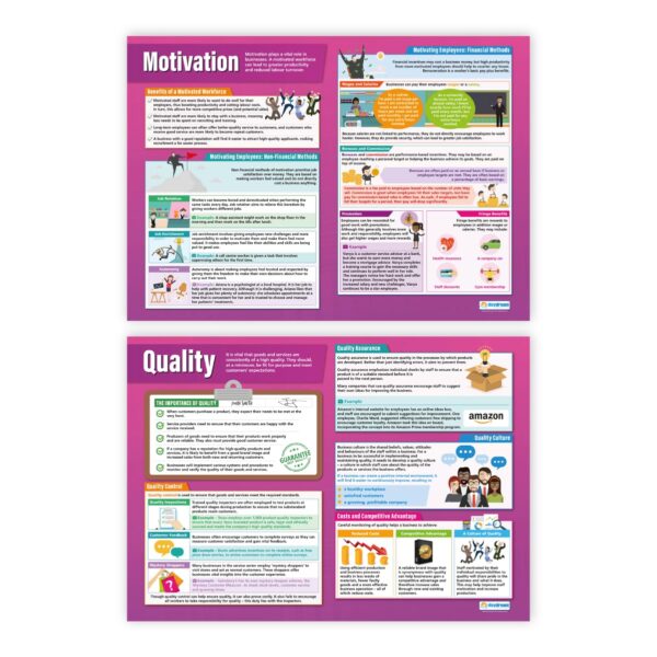 Operations & Human Resources Business Posters – Set of 6 – Laminated – 33” x 23.5” – Educational School and Classroom Posters - Image 3