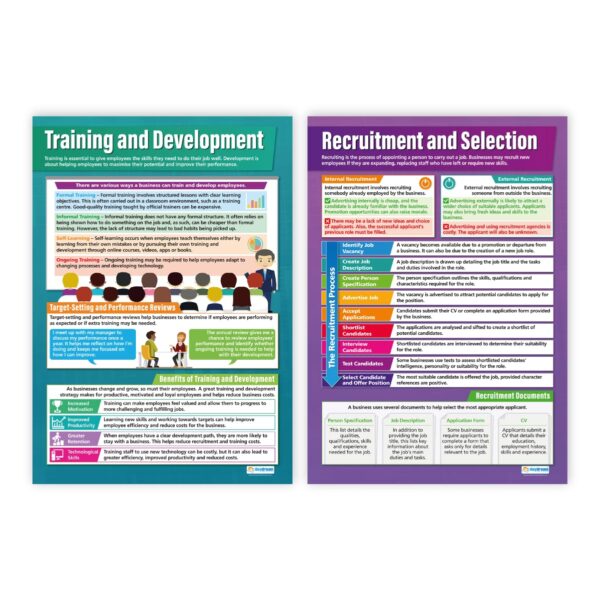 Operations & Human Resources Business Posters – Set of 6 – Laminated – 33” x 23.5” – Educational School and Classroom Posters - Image 5