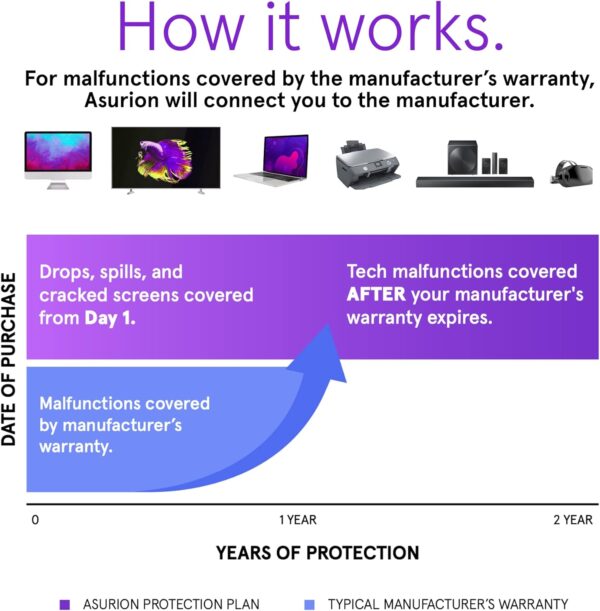ASURION 2 Year Portable Electronic Accident Protection Plan ($40 - $49.99) - Image 3