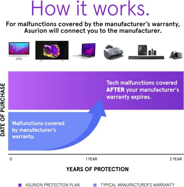 ASURION 2 Year Electronics Protection Plan ($100 - $124.99) - Image 2