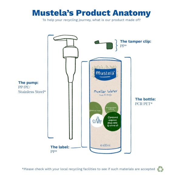 Mustela Certified Organic Micellar Cleansing Water -No-Rinse Natural Water Cleanser w/ Olive Oil & Aloe Vera - For Baby, Kid & Adult - Fragrance Free, EWG Verified & Vegan -13.5 oz-Packaging may vary - Image 7