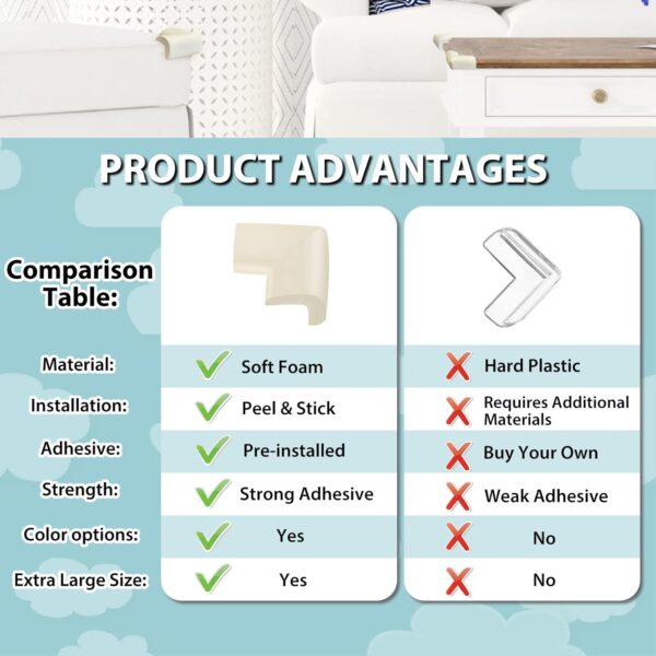 12 Pack Corner Protector Baby Proofing Edge and Corner Guards, Soft Safety Pre-Taped Rubber Foam Furniture Bumpers for Fireplace, Table, Stair, Cabinet (Off White) - Image 4