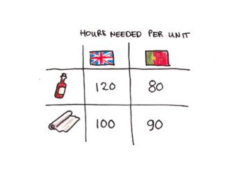 Specializing in Your Strengths Isn’t At all times Good Recommendation