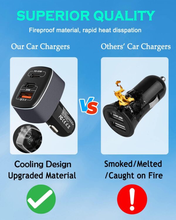 USB C Car Charger 95W, 3-Port PD 65W PPS 55W QC3.0 30W Fast Car Charger for iPhone 14/13/12/11 Pro Max, Samsung Galaxy, Google Pixel, MacBook/Laptop/iPad, Cigarette Lighter Adapter with Type-C Cable - Image 8