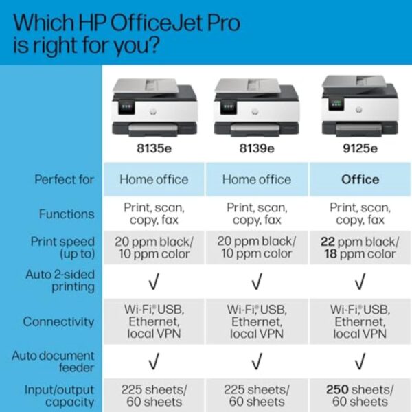 HP OfficeJet Pro 8135e Wireless All-in-One Color Inkjet Printer, Print, Scan, Copy, Fax, ADF, Duplex Printing, Best-for-Home Office, 3 month Instant Ink trial included (40Q35A) - Image 9