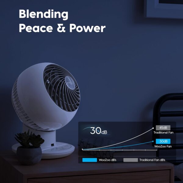 IRIS USA WOOZOO Air Circulator Fan with Remote, Oscillating, 5 Speeds, 82ft Max Air Distance, 90° Adjustable Tilt, 30db Quiet Motor, Small Fan for Bedroom, Office, Dorm, White - Image 7