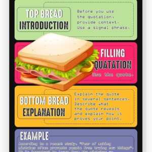 Jinniee Quote Sandwich Poster English Classroom Decor Young Writers Writing Guide English Grammar Chart English Teacher Posters Education Art Poster 20